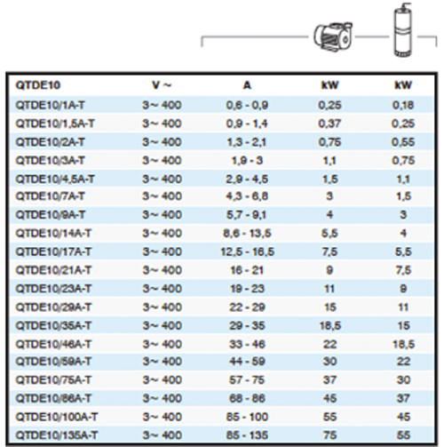 Electrical Data